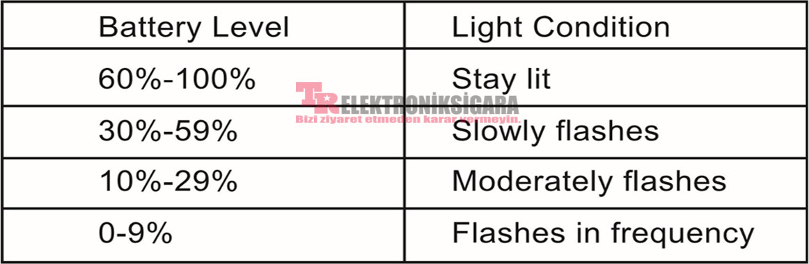 All Electronic Cigarette Models on Hepsi Burada