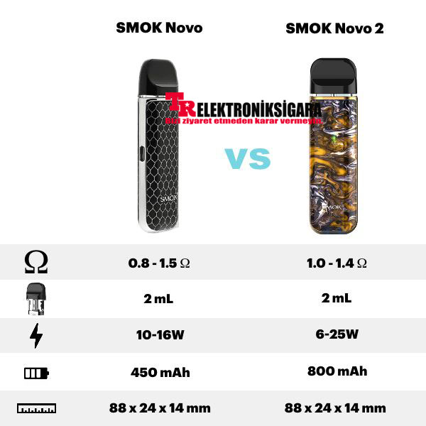 Comparison of SMOK Novo and Novo 2