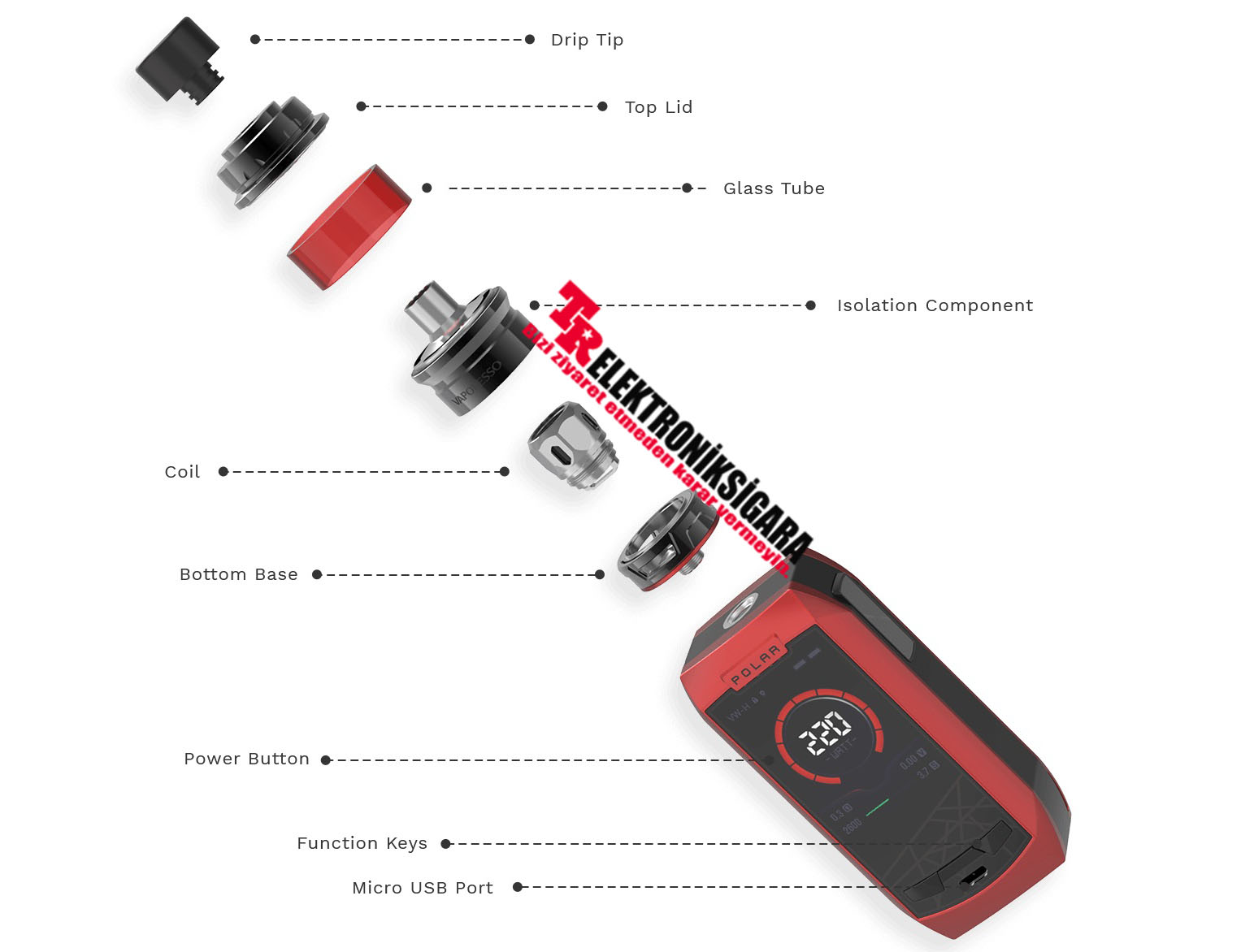 Vaporesso Polar Kit Ürün İncelemesi