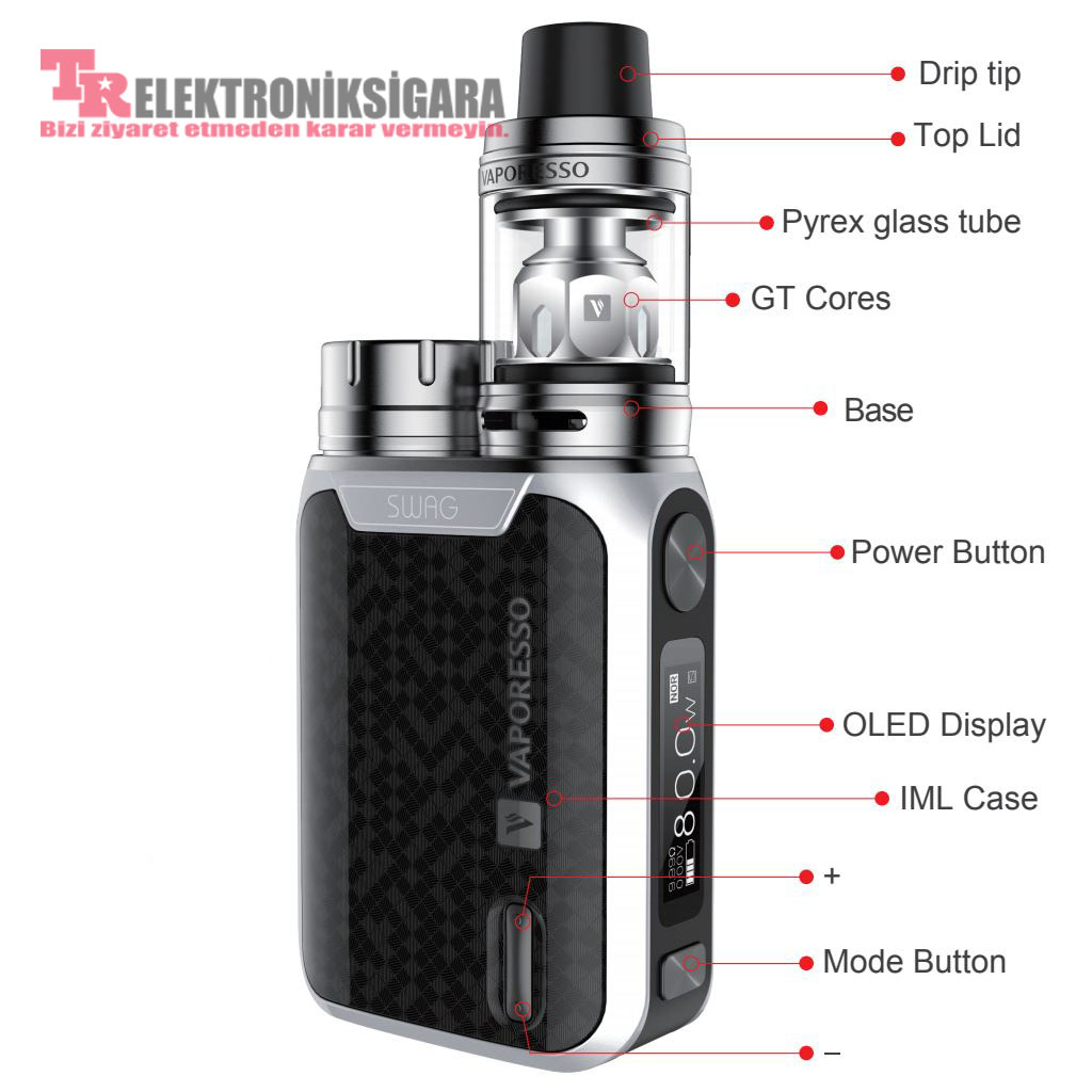 Vaporesso Swag Kit Product Review Installation and Usage