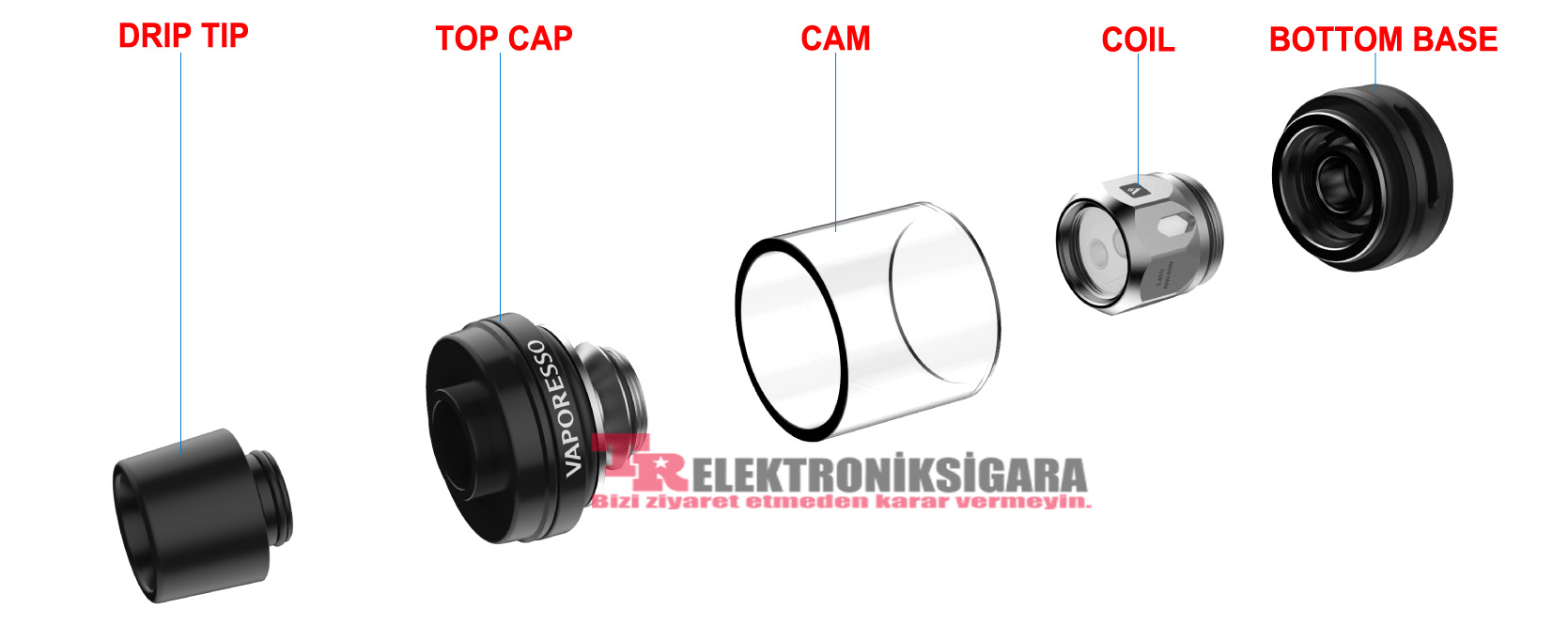 Vaporesso Swag Kit Product Review Installation and Usage
