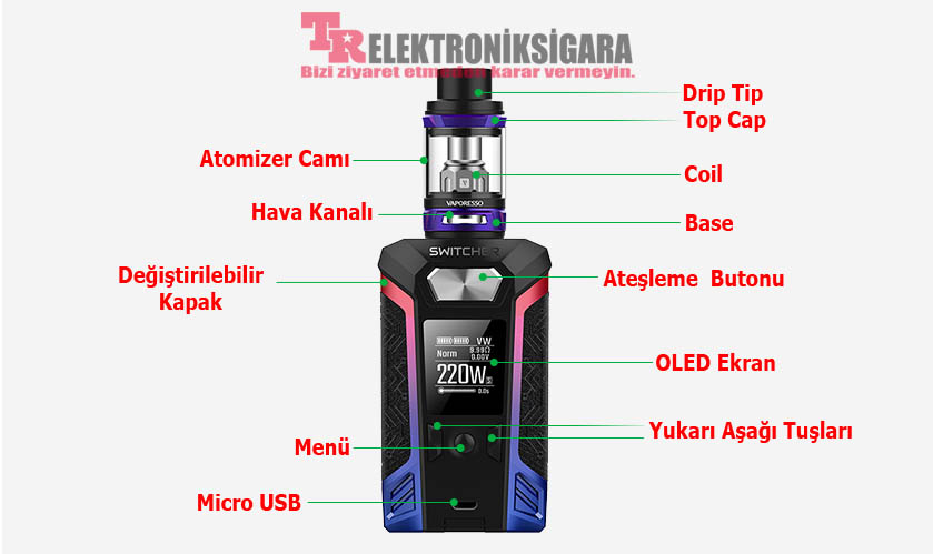 Vaporesso Switcher Product Review, Installation and Usage