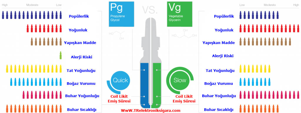 What is VG - PG?